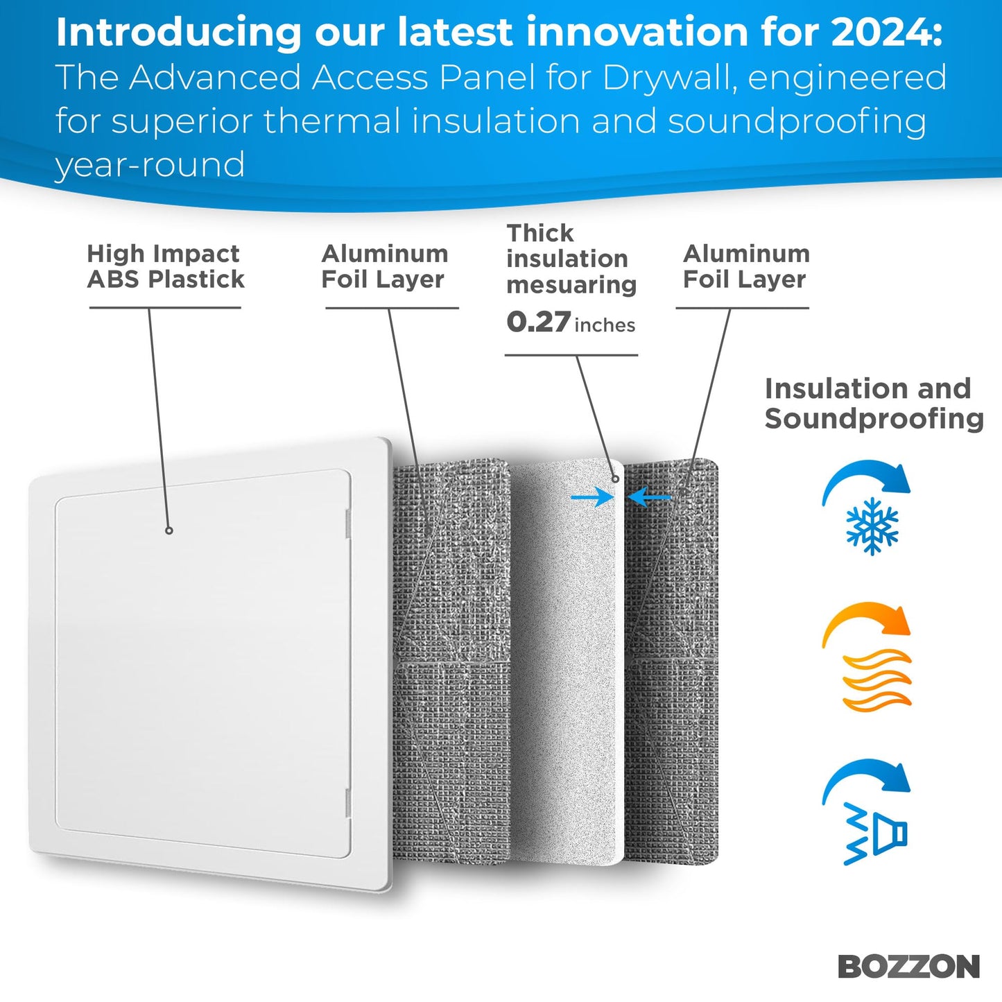 Access Panel for Drywall - 8 x 8 inch - Insulated - Wall Hole Cover - Access Door - Plumbing Access Panel for Drywall - Heavy Durable Plastic White