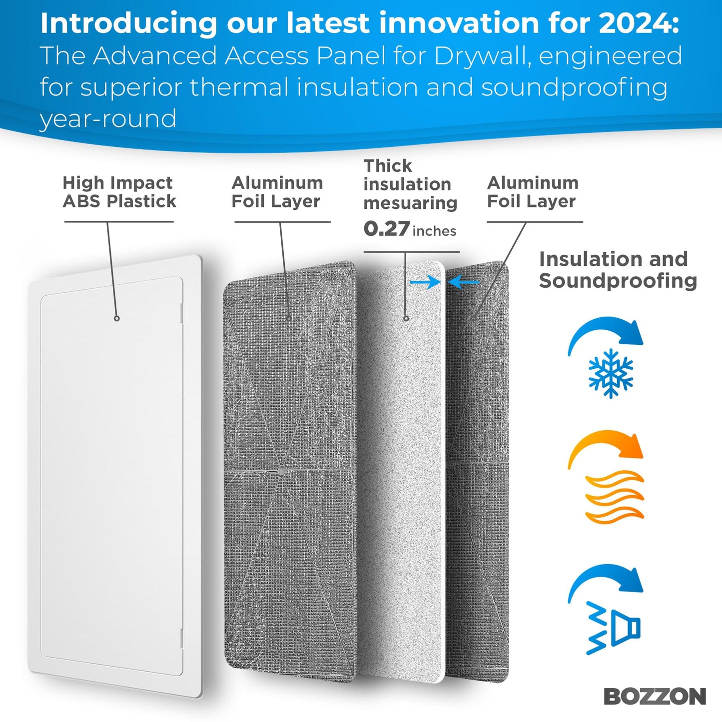 Access Panel for Drywall - 6 x 9 inch - Insulated - Wall Hole Cover - Access Door - Plumbing Access Panel for Drywall - Heavy Durable Plastic White